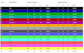 Minecraft Color Codes Minecraft Code Color Coding Minecraft