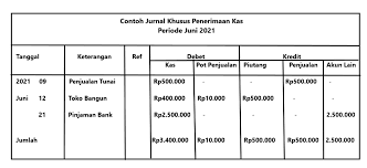 Pita register ini merupakan bukti penerimaan kas yang dikeluarkan. Jurnal Khusus Pengertian Jenis Tujuan Beserta Contoh