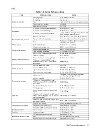 Harley Davidson Flhrc 2006 Maintenance Repair Manual Full