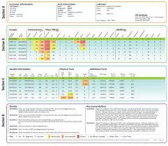 What Is Oil Analysis Machinery Lubrication