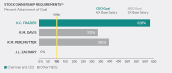 Mrk | complete merck kgaa stock news by marketwatch. Def 14a 1 Mrk Def14a 052819 Htm Def 14a United
