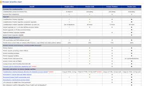 united miles upgrade chart bedowntowndaytona com