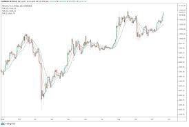 Why is bitcoin going down and bitcoin price analysis today. Weird Market Dynamics 3 Reasons Ethereum Is Dropping While Bitcoin Rallies