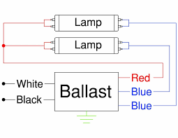 Robertson 1p20124 Oempak Of 10 Fluorescent Eballast For 1 2