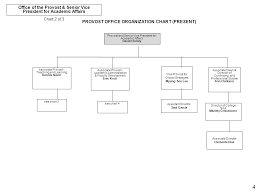 Office Of The Provost Senior Vice President For Academic