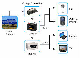 We did not find results for: Introduction To Solar Part 1