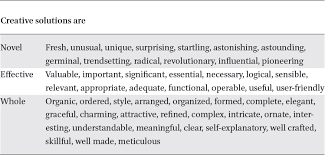 In this repository all github ↵. Industrial Design And Artistic Expression In Brill Research Perspectives In Art And Law Volume 3 Issue 2 3 2019