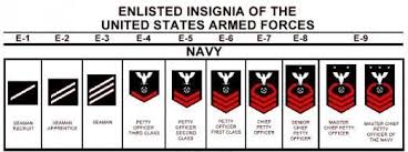 navy enlisted navy enlisted ranks navy ranks us navy