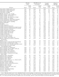 Tarot horoscop scorpion iulie 2017 zbor deasupra tuturor! Using Expert Judgment To Estimate Marine Ecosystem Vulnerability In The California Current Teck 2010 Ecological Applications Wiley Online Library