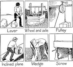 Simple Machine Unit Study With Free Printables Stacy Sews And Schools Simple Machines Simple Machines Unit Simple Machine Projects