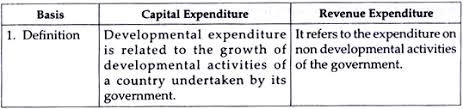 Government Budget And The Economy Top 20 Faqs