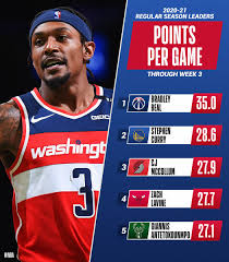 That happens next year, with giannis antetokounmpo and possibly lebron james and kawhi leonard. Nba Com Stats On Twitter The Total Points And Points Per Game Leaders Through Week 3 Of The Nba Season Https T Co 08uxk3oou6