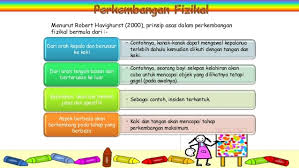 Sila bawa bersama dokumen berikut. Perkembangan Fizikal Bahasa Kanak Kanak