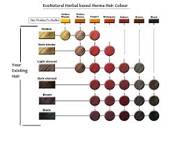 Herbal Based Hair Colour Chart Sophie Hairstyles 34686