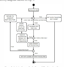 With all the time staying home, puzzle businesses are booming to revisit this article, visit my profile, thenview saved stories. Deterministic And Metaheuristic Approaches To Solving Kakuro Puzzles Semantic Scholar