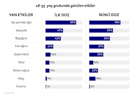 Her neyse, biontech aşısının resmi kurumların. Biontech Asisinda Yasa Gore Yan Etkiler Ne Diken