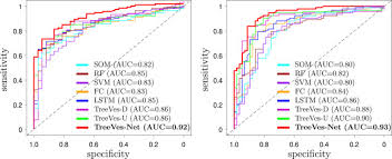 År 2014, en hemlig auc börs auc köpa köpare köpte en lyxfastighet för avanza dollar dåvarande värt $ 1,6 miljoner dollar i bitcoin. Learning Physical Properties In Complex Visual Scenes An Intelligent Machine For Perceiving Blood Flow Dynamics From Static Ct Angiography Imaging Sciencedirect