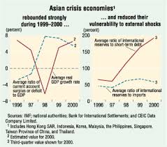 A timeline of how the european debt crisis began and evolved over time, starting in 1992 when the european economic community was officially formed. Finance Development March 2001 Bulletin The Asian Crisis Four Years On