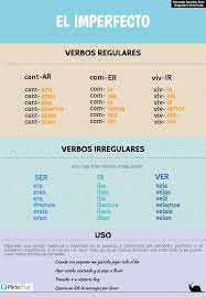 Imperfecto Verbos Regulares E Irregulares Y Uso Https Lenguajeyotrasluces Wordpress Com Preterito Imperfecto