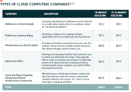In cloud computing, users access software applications remotely through the internet or other network via a cloud application service provider. Cloud Computing The Digital Infrastructure Powering Today S Businesses