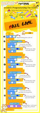 Workshop on making maze games in scratch. How To Make Maze Game In Scratch Step By Step Scratch 3 0 Tutorial