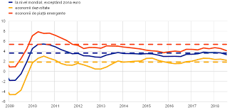 Consumos medios de gas natural por municipios mrg, 2015. Raport Anual 2018