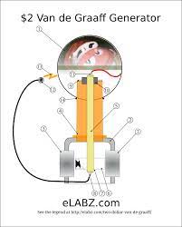 2 Van De Graaff Generator Parts Diagram Crafts Nerd Generator Van Generator Parts