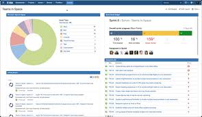 Jira Dashboards Made Simple The Why How And Best Practices
