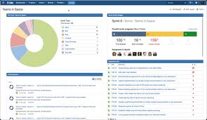 jira dashboards made simple the why how and best practices