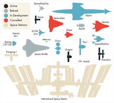 Spacecraft Size Comparison Chart The Mary Sue