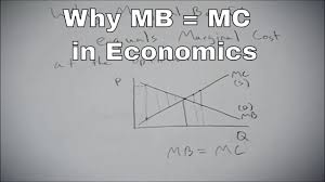 This is because in deciding. What Marginal Benefit Equals Marginal Cost Means In Economic Terms Youtube
