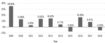 497k 1 filing179922031 htm summary prospectus