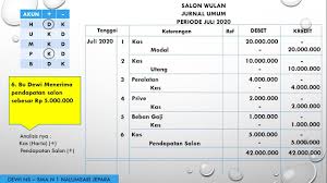 Maybe you would like to learn more about one of these? Cara Membuat Jurnal Umum Perusahaan Jasa Youtube