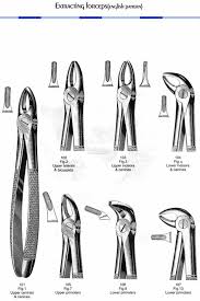 A tooth or teeth extracted collins discovery in extraction from liquids, the concentration y of the extracted substance (b) in the extract phase after mixing of the feed with the extractant and. Dental Extracting Forceps 105 Fig 7 End 2 20 2019 12 15 Pm