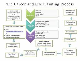 career planning copy of the career and life planning