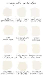 Swiss coffee is a gorgeous creamy paint color that is best used to update a house that has dark earthy hard finishes from the tuscan décor era. What Benjamin Moore Color Is Close To Sherwin Williams Creamy Couto Spec Home Painted Cabinet Finish Sherwin Williams Tutup Jendela