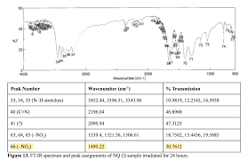 A standard replacement source (retrofit coil) for interspec type ftir spectrometers mounted for ir source the spectral distribution is close to that of a blackbody curve with a color temperature of. What Is The Signal At Around 2090 Wavenumbers In The Nitroguanidine Ftir Spectrum Chemistry Stack Exchange