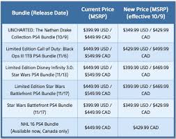 sony playstation 4 price dropped to 349 99 in the us