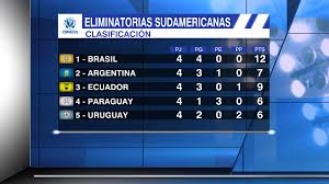 Todas las eliminatorias de la próxima copa del mundo. Lo Que Dejo La Cuarta Fecha De Las Eliminatorias Sudamericanas