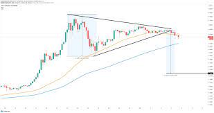 On this ripple xrp news today, huge price warning we look at ripple xrp road to $120 news update and ripple xrp price chart prediction and analysis also how i believe ripple xrp, why ripple xrp will make you a millionaire in 2021, xrp news today 125 million xrp moved (breaking news) ripple xrp price prediction why this could be a very big week for ripple xrp. Ripple Price Is In A Free Fall Towards 0 35 According To Several Indicators Forex Crunch