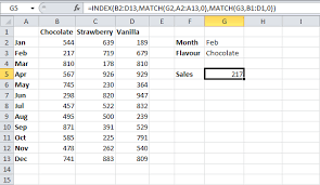 Two Way Lookup In Excel Excel Computer Skills Different Ice Cream Flavors