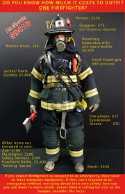 Cost to Outfit a Firefighter