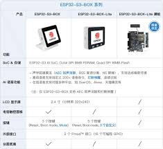 视频I 乐鑫ESP32-S3-BOX 让全屋智能一呼百应- ESP32 Forum