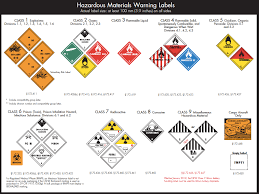 61 Qualified Hazardous Materials Placard Chart