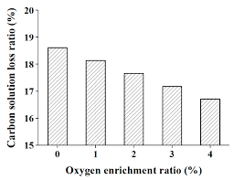 Processes Free Full Text Numerical Simulation Of Effects