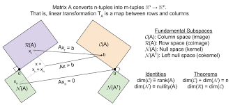 Thus a(bx) is produced from x by a composition of mappings { thelinear transformations. 14 Pre Class Assignment Fundamental Spaces Matrix Algebra With Computational Applications