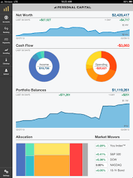 Personal capital works for high net worth investors, who are looking for comprehensive personal financial management. How To Track Your Net Worth With Personal Capital Young Adult Money