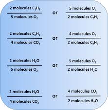 1.synthesis reactions 2.decomposition reactions 3.single displacement reactions 4.double displacement reactions 5.combustion reactions the combination of 2 or more simple substances to form a more complex substance element +element = compound ex: Ch104 Chapter 5 Chemical Reactions Chemistry