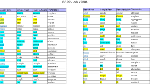 Irregular Verbs Base Form Simple Past Past Participle Translation Ppt Video Online Download