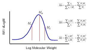 The weight average molecular weight is defined by: Measuring Molecular Weight Size And Branching Of Polymers